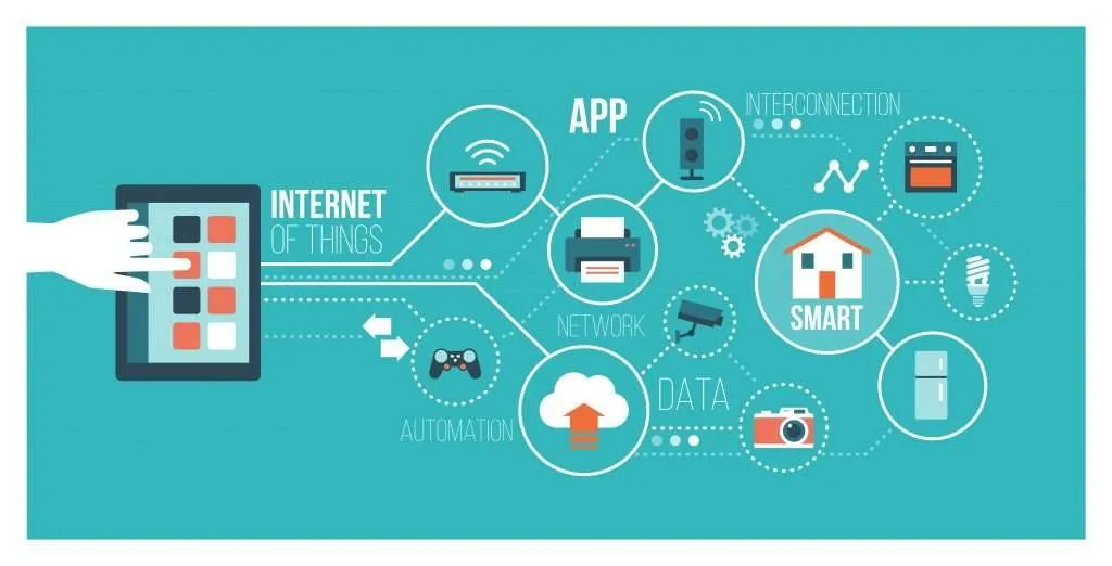 Evolución de las tecnologías de Internet.